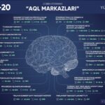 Рақобат қўмитаси ҳузуридаги Рақобат сиёсати ва истеъмолчилар ҳуқуқлари тадқиқотлари маркази ТОП–20 “Ақл марказлари” қаторидан жой олди